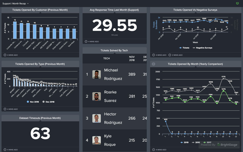 BrightGauge screenshot 4