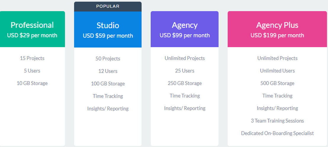 Brightpod pricing 1