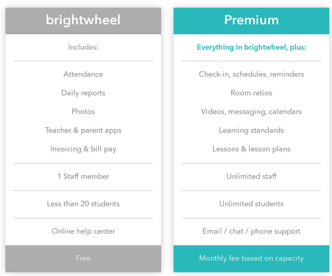 brightwheel pricing 1