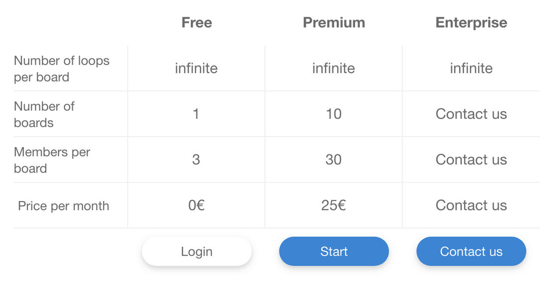 bttr pricing 1