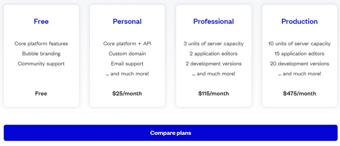 Bubble pricing 2