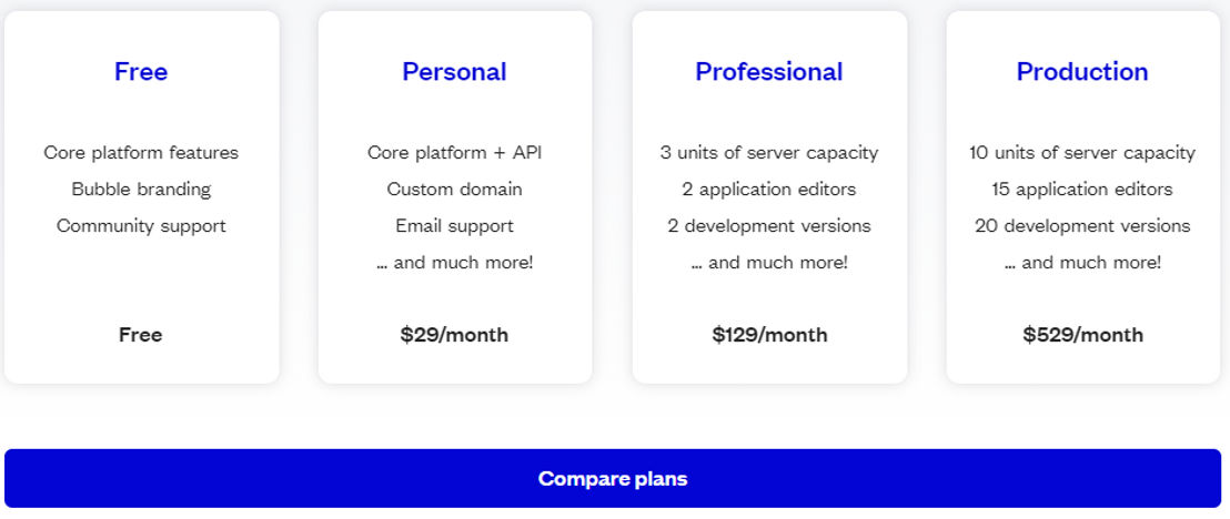Bubble pricing 1
