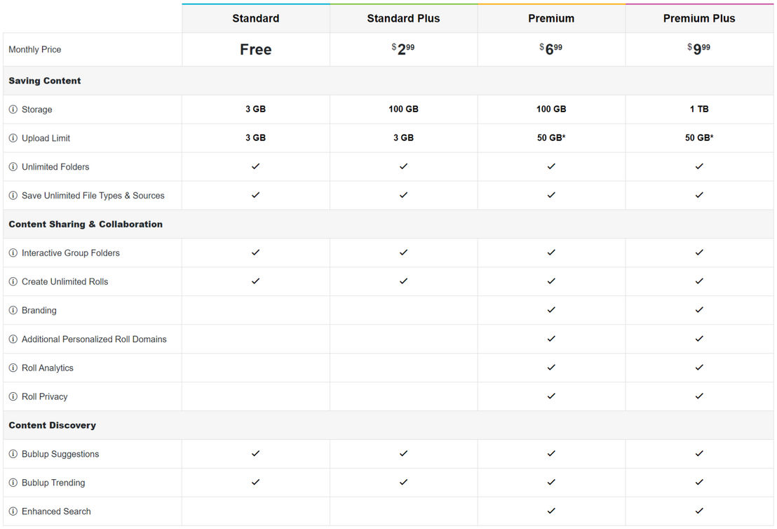 Bublup pricing