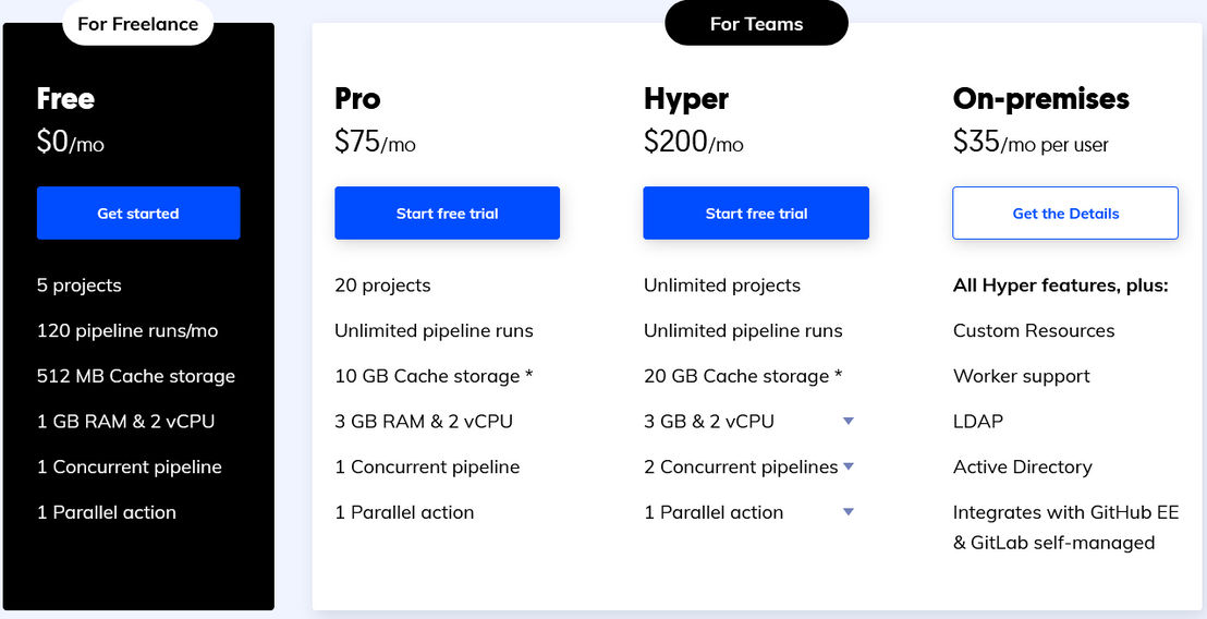 Buddy pricing 1