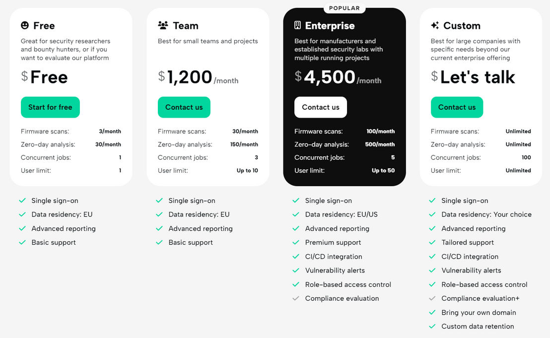 BugProve pricing 1