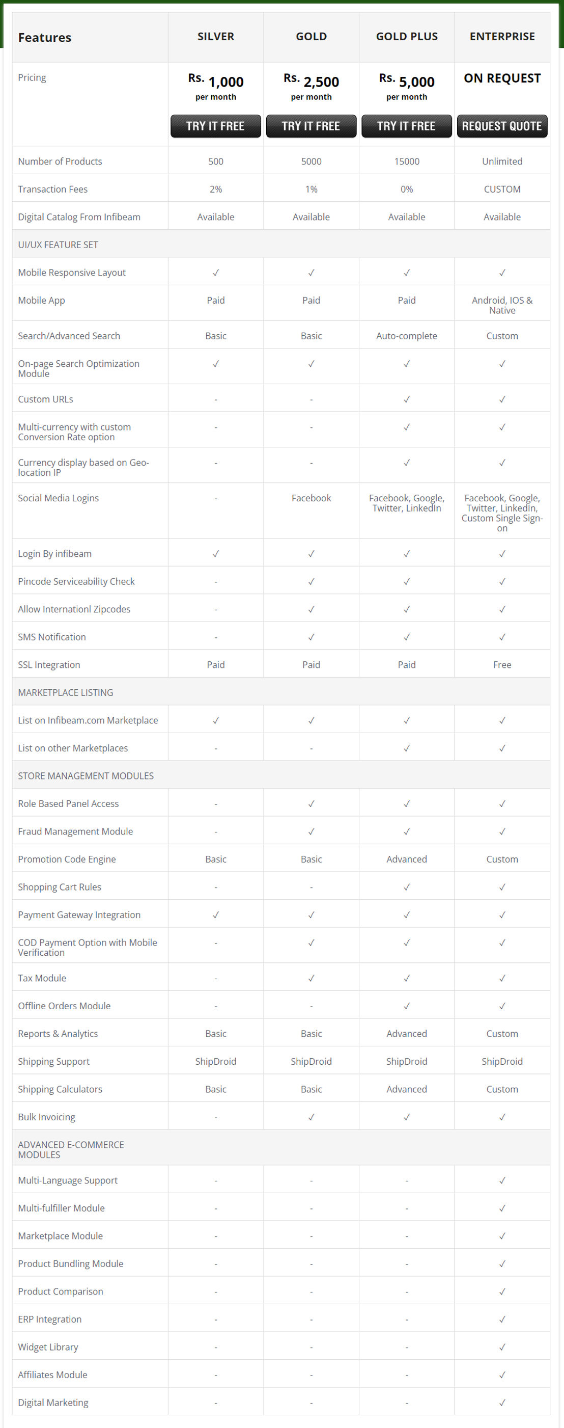 BuildaBazaar pricing 1