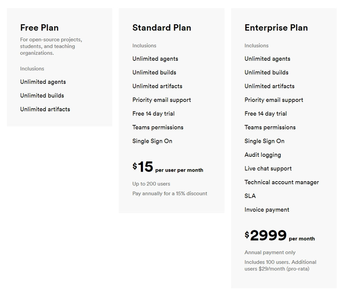 Buildkite pricing 1