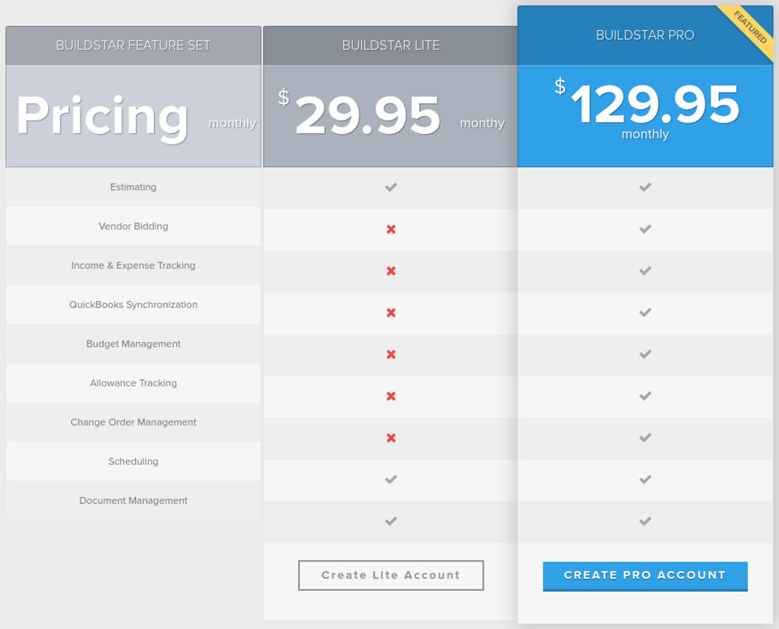 BuildStar pricing 1