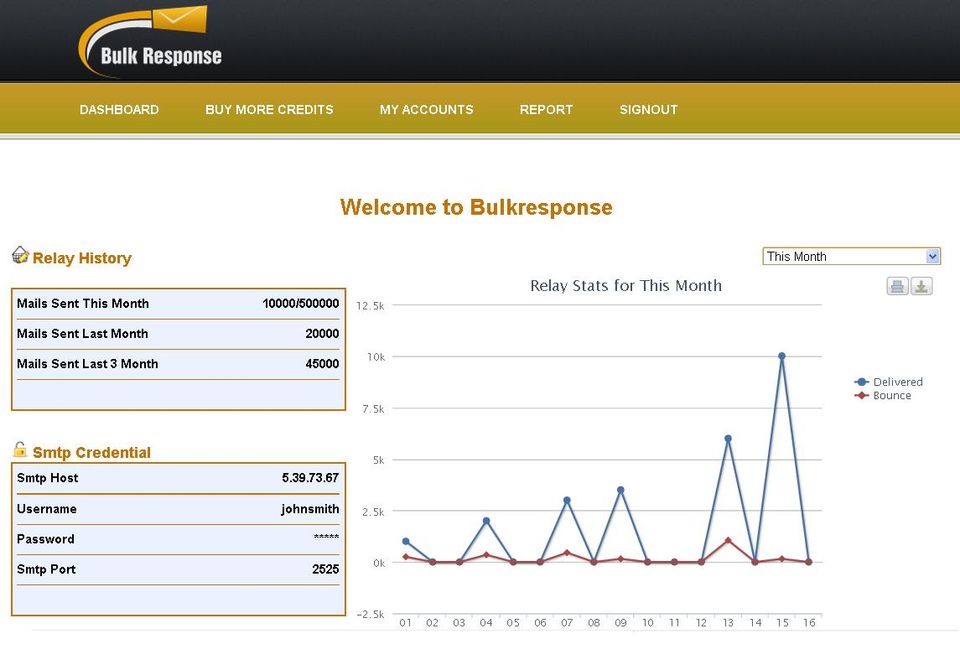 Bulkresponse screenshot 1