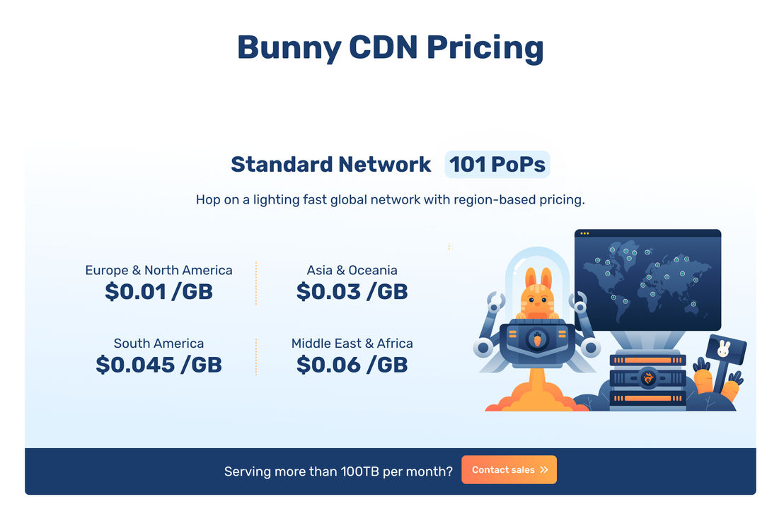 bunny.net pricing