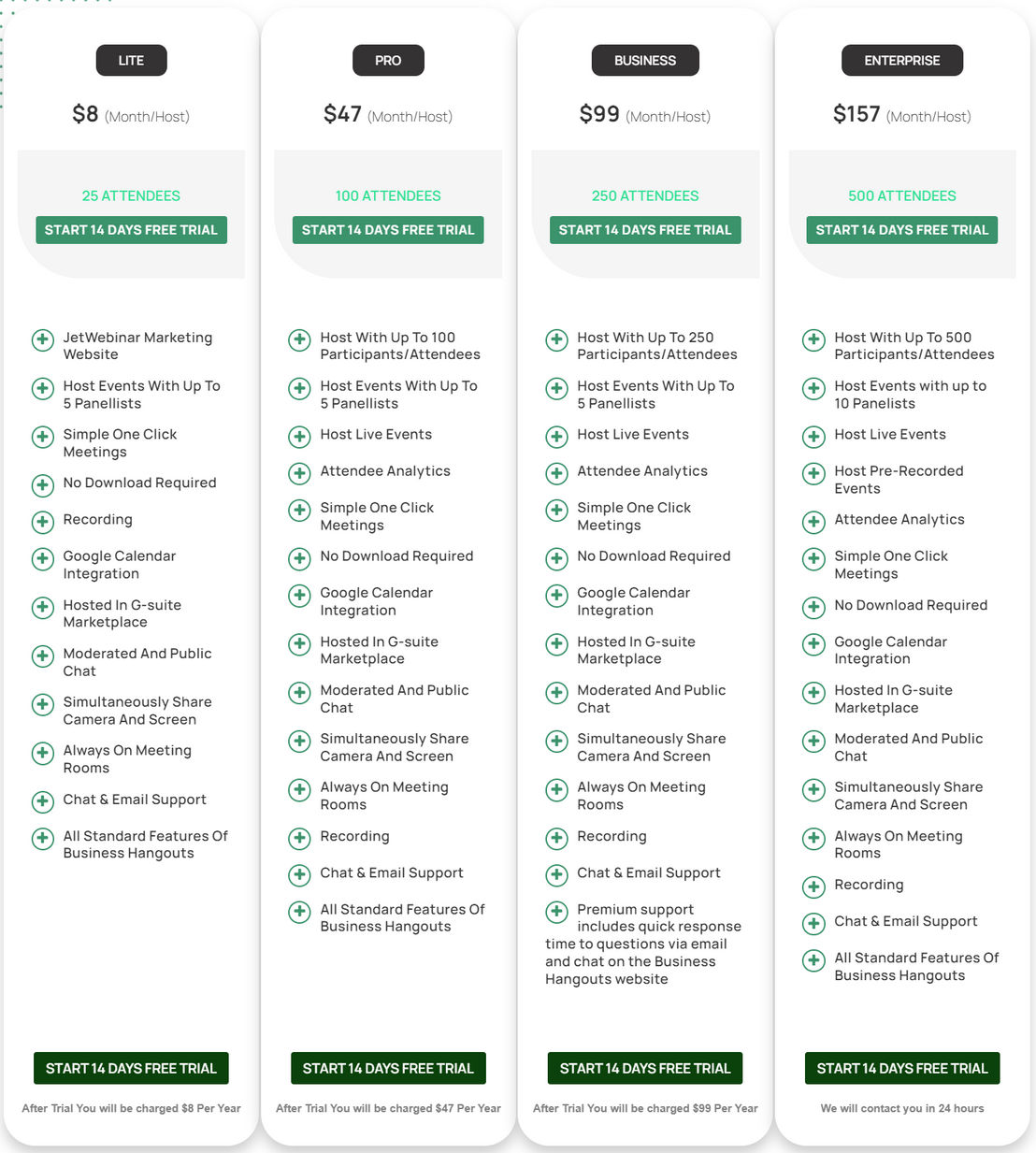 Business Hangouts pricing 1