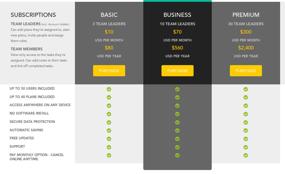 Business Sorter pricing 1