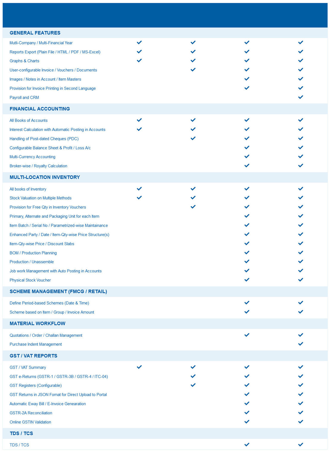 Busy Accounting Software pricing 1