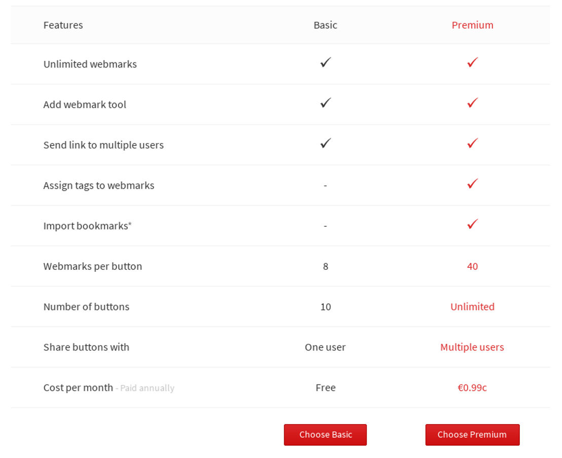 Buttons pricing 1