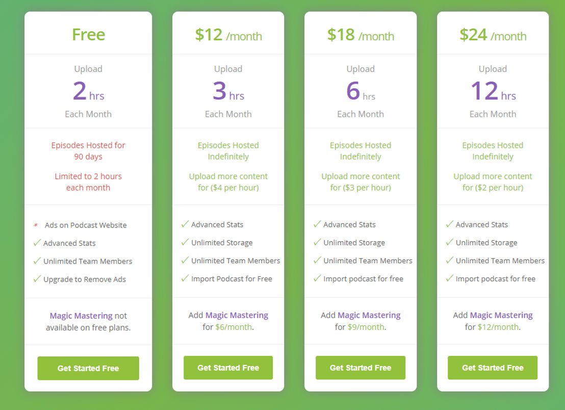 Buzzsprout pricing 1