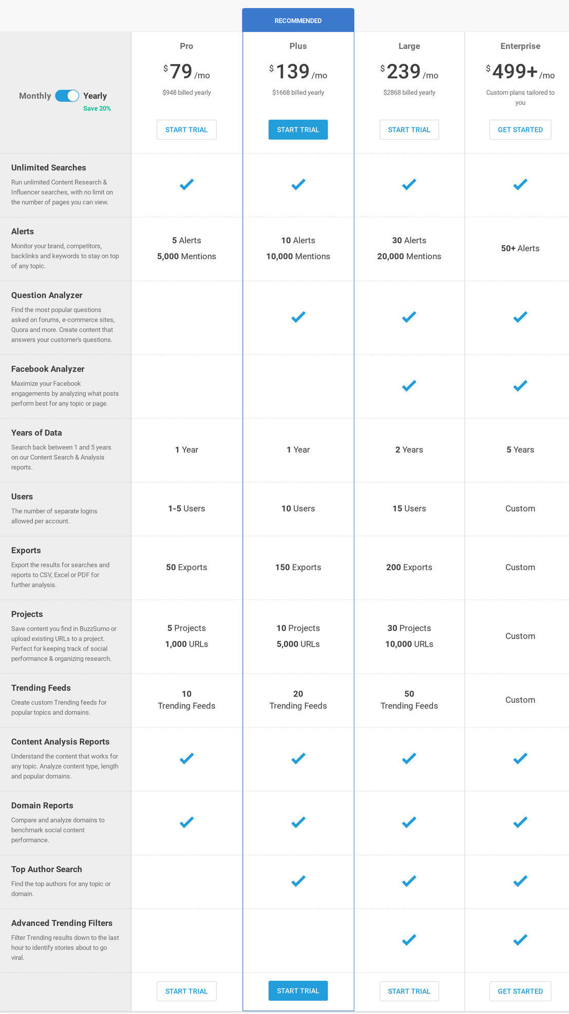 BuzzSumo pricing 2