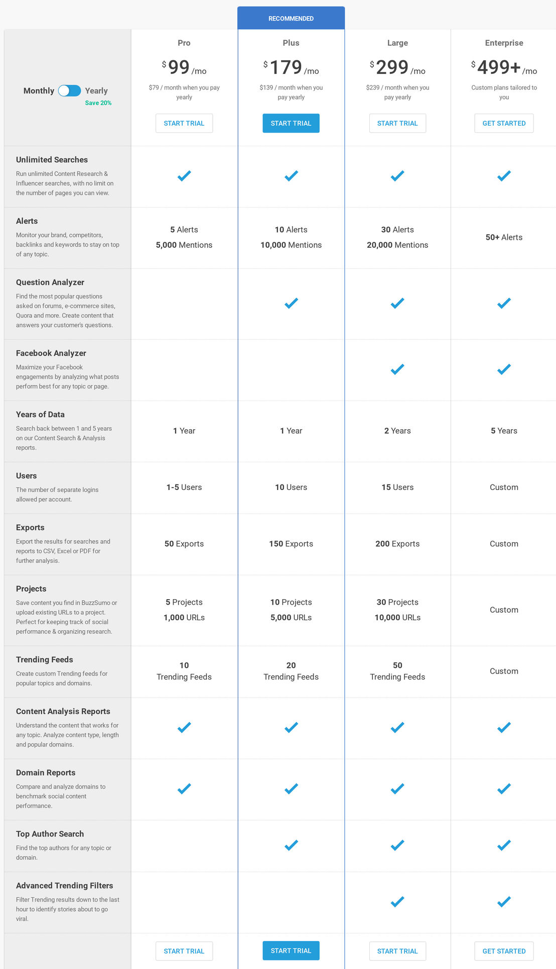 BuzzSumo pricing 1