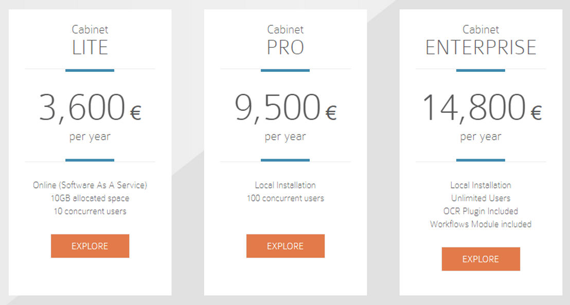 Cabinet EDMS pricing 1