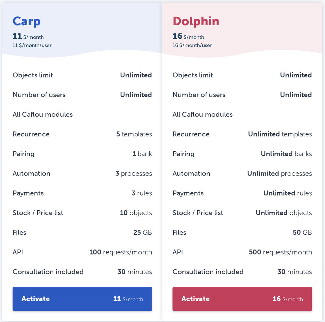 Caflou pricing 1