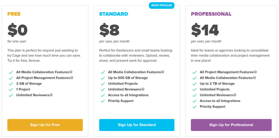 Cage pricing 1