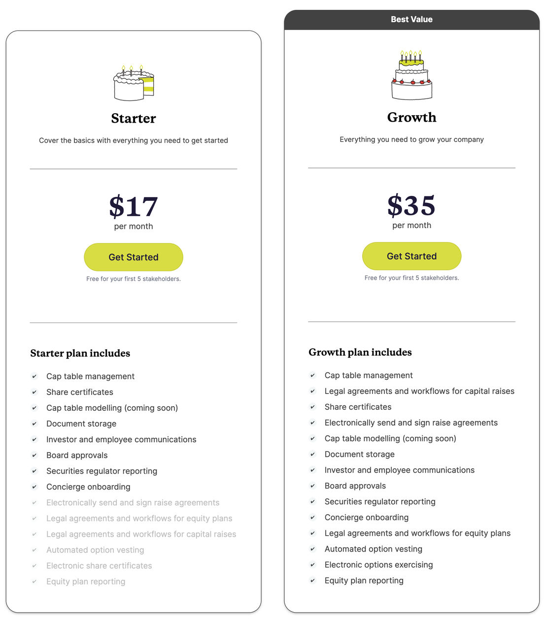 Cake Equity pricing 1
