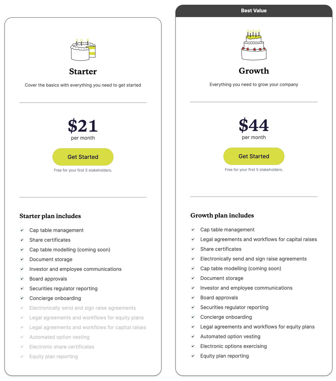 Cake Equity pricing 2