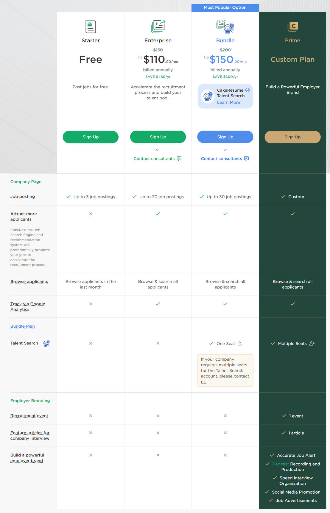 CakeResume pricing 2