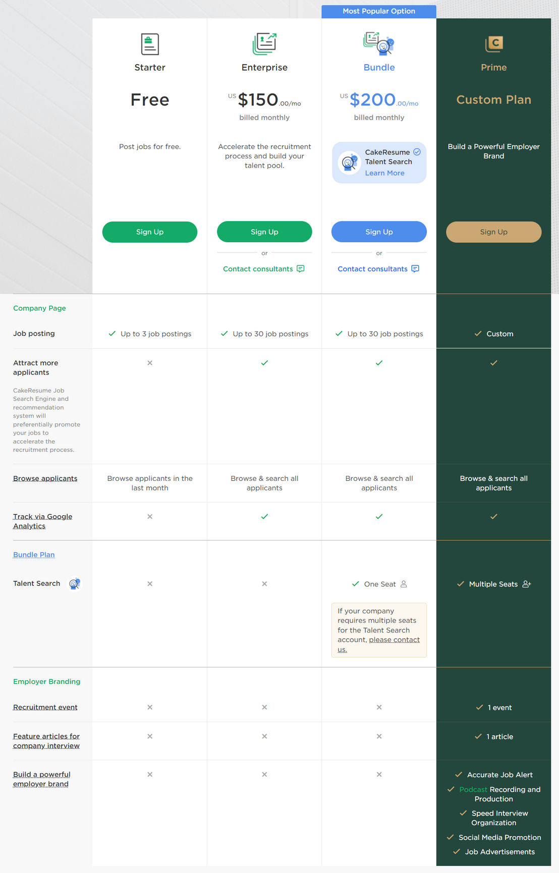 CakeResume pricing 1