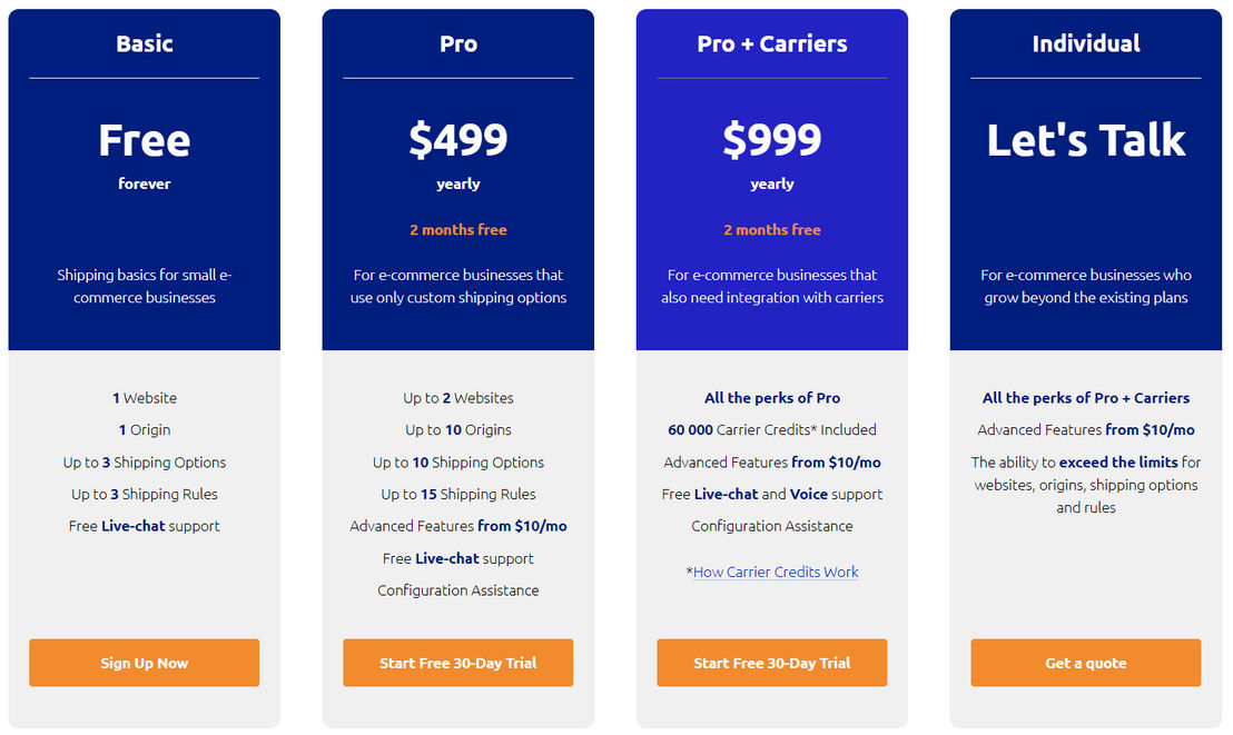 Calcurates pricing