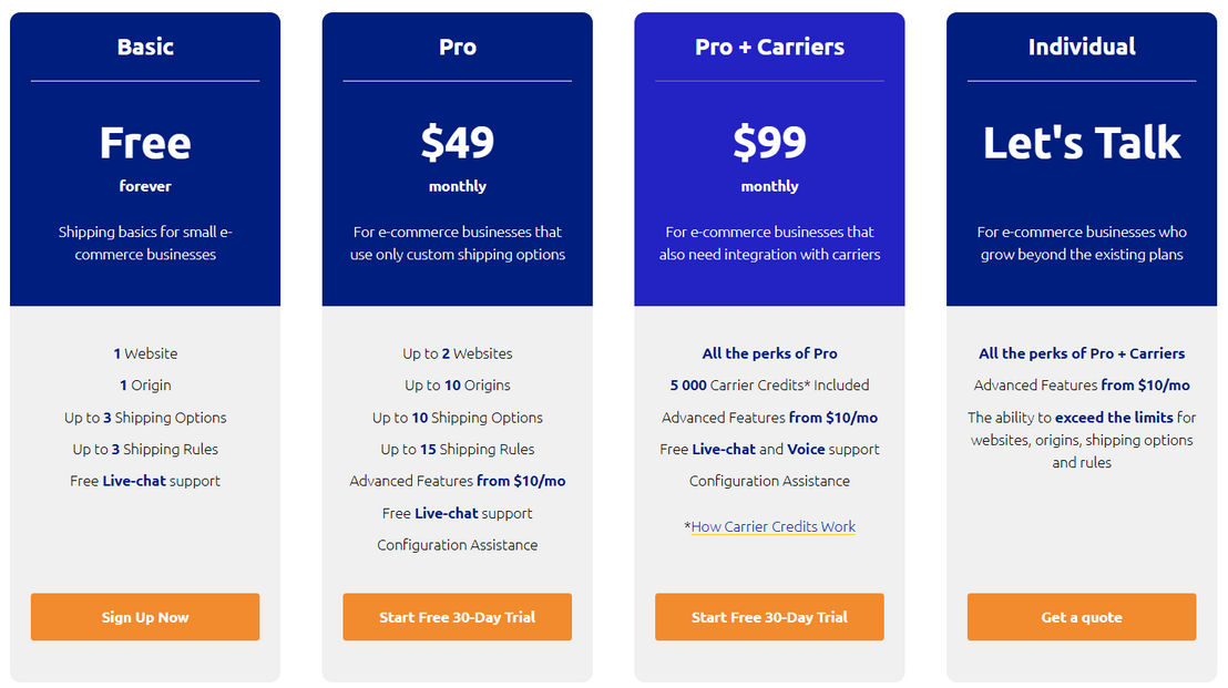 Calcurates pricing