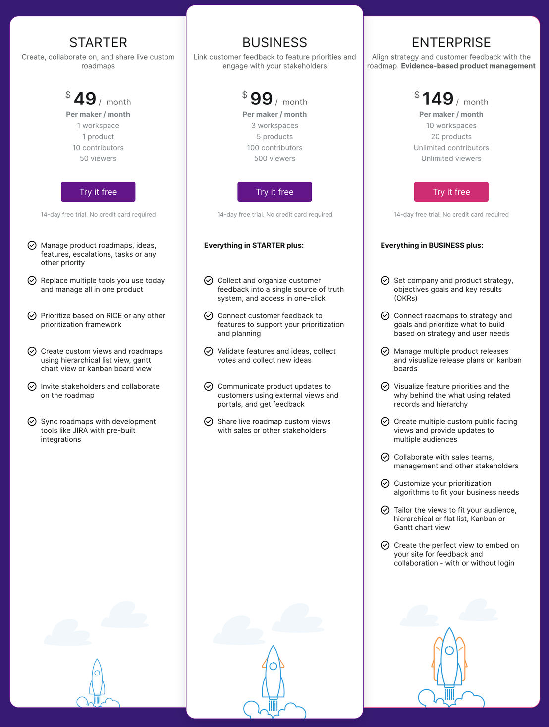 Calido pricing 1