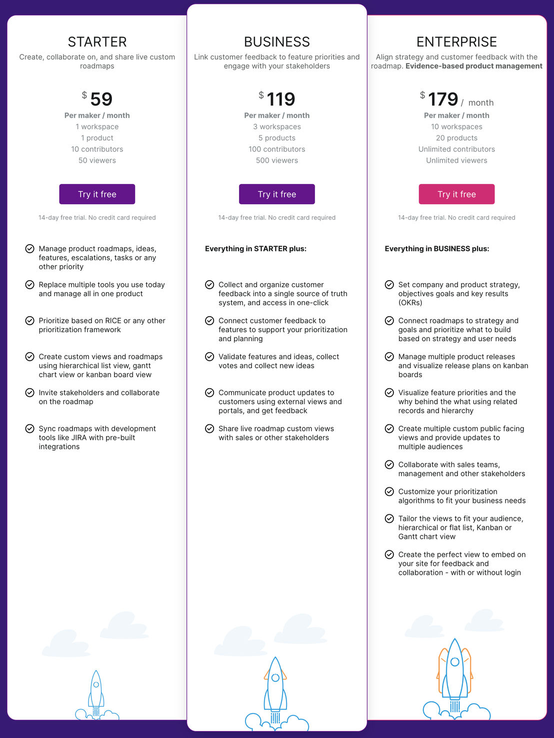 Calido pricing 2
