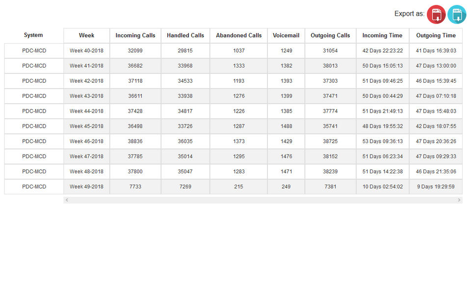 Callation screenshot 1