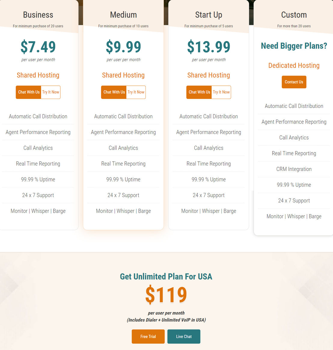 CallCenterHosting Predictive Dialer pricing 1