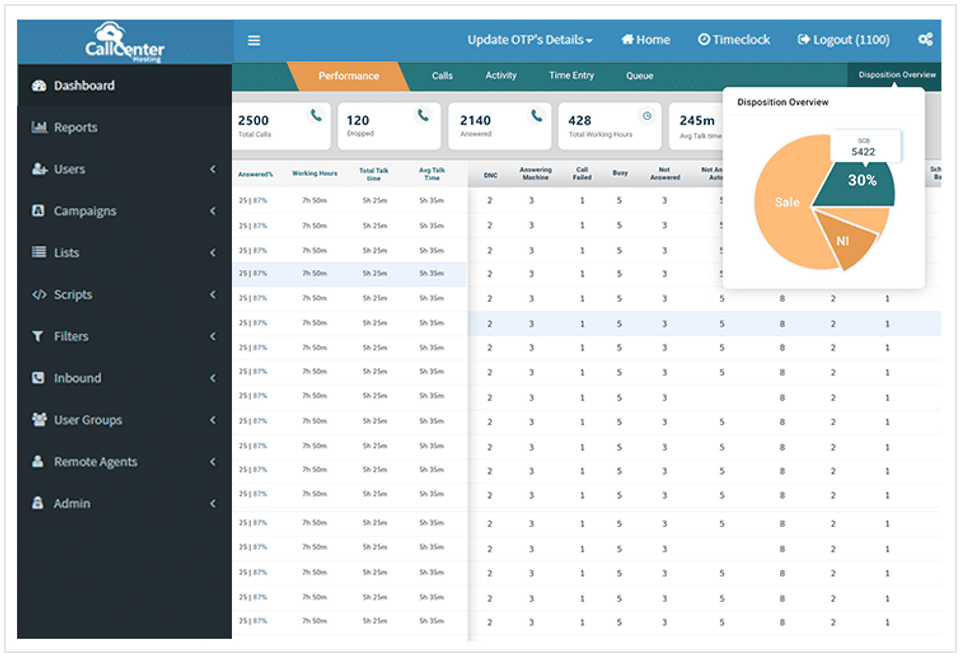 CallCenterHosting Predictive Dialer screenshot 1