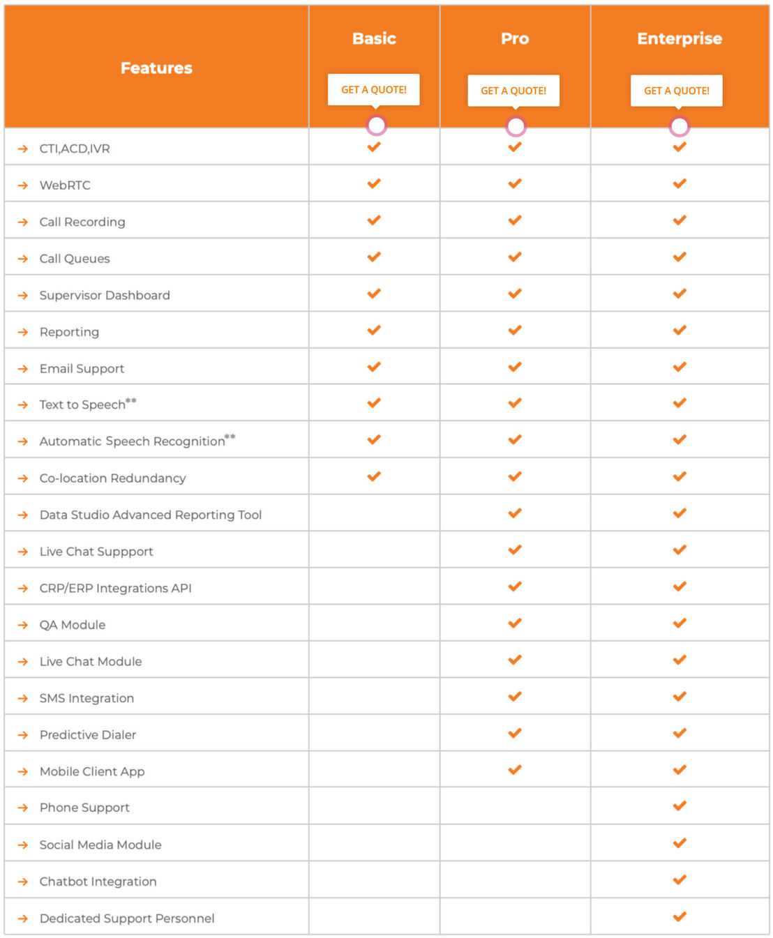 Call Center Studio pricing 1
