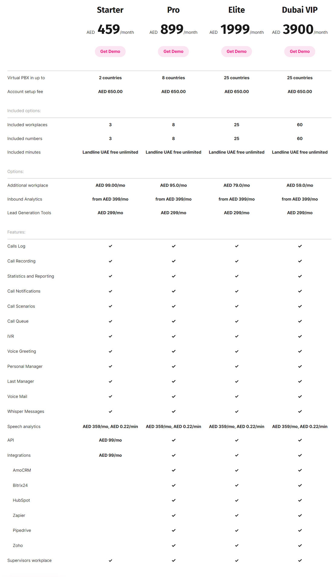 CallGear pricing 1