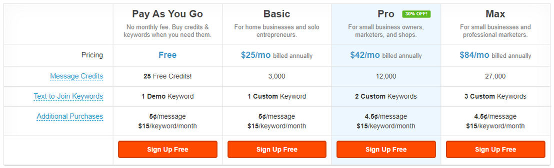 Call Loop pricing 1