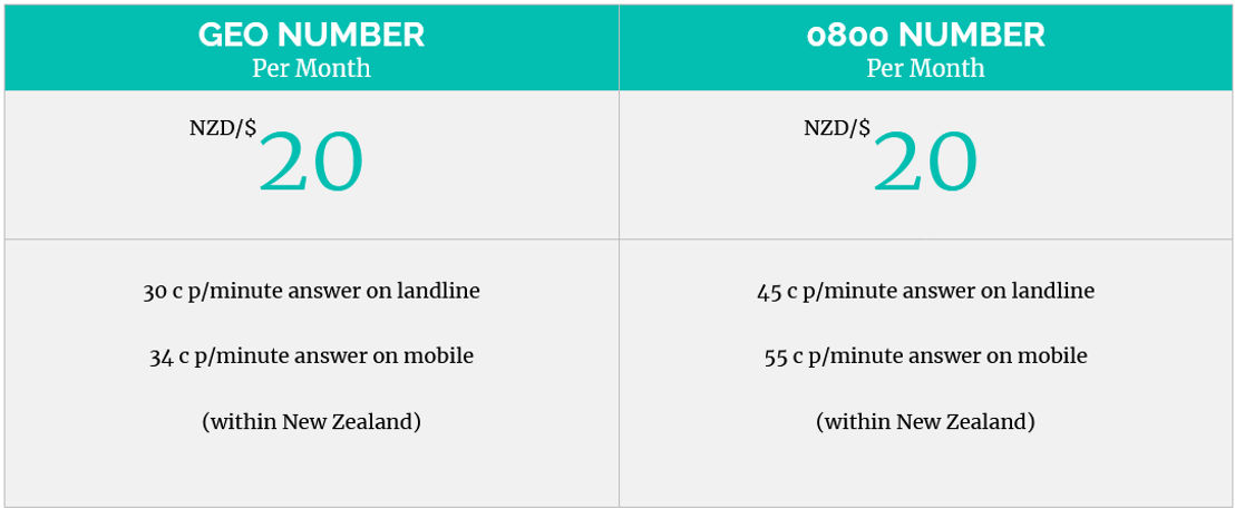 Call Metrics pricing 1