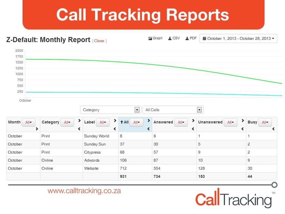 CallTracking screenshot 3