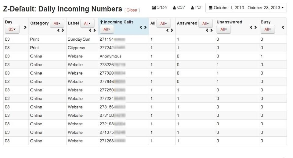 CallTracking screenshot 1