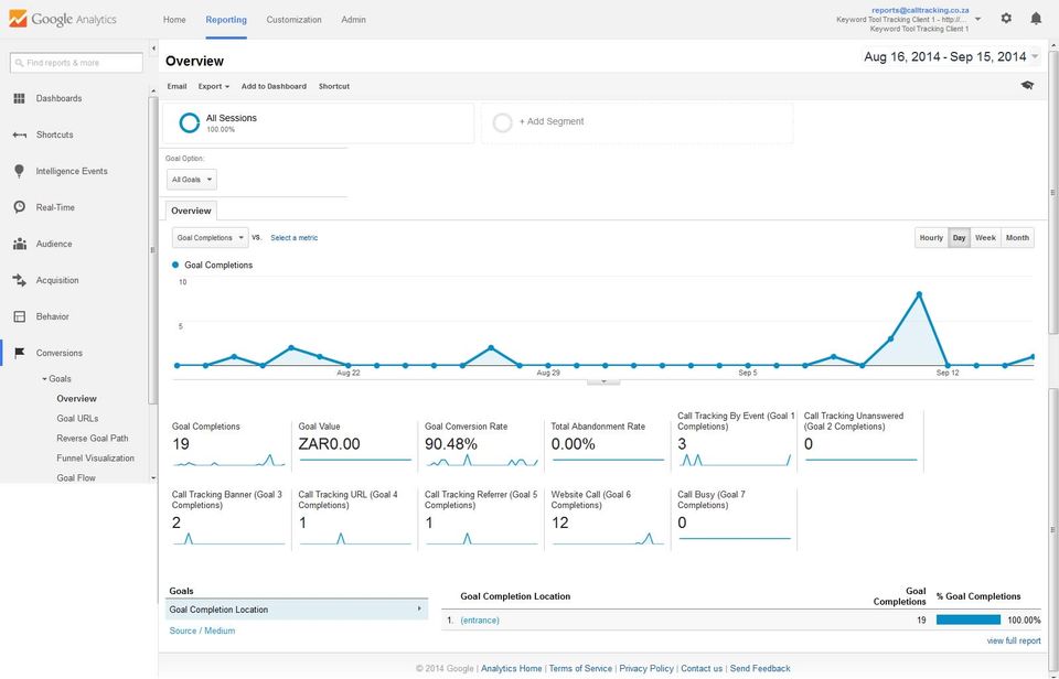 CallTracking screenshot 2