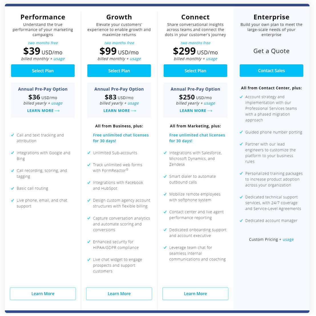 CallTrackingMetrics screenshot 1