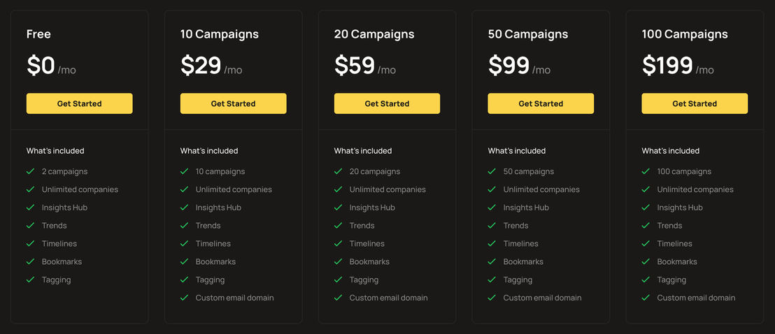 Campaigncapture screenshot 1