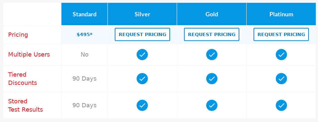 CampaignTester pricing 1