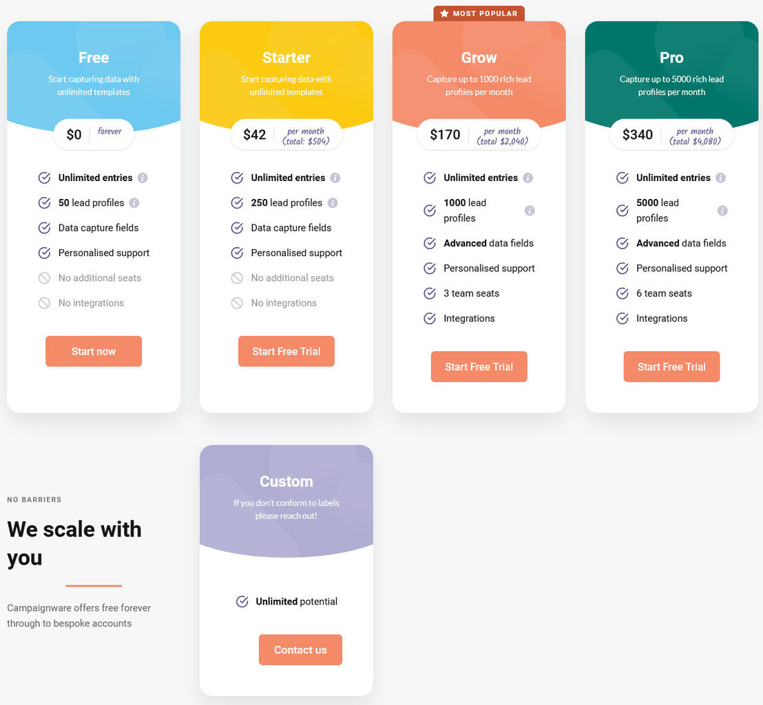 Campaignware pricing 1