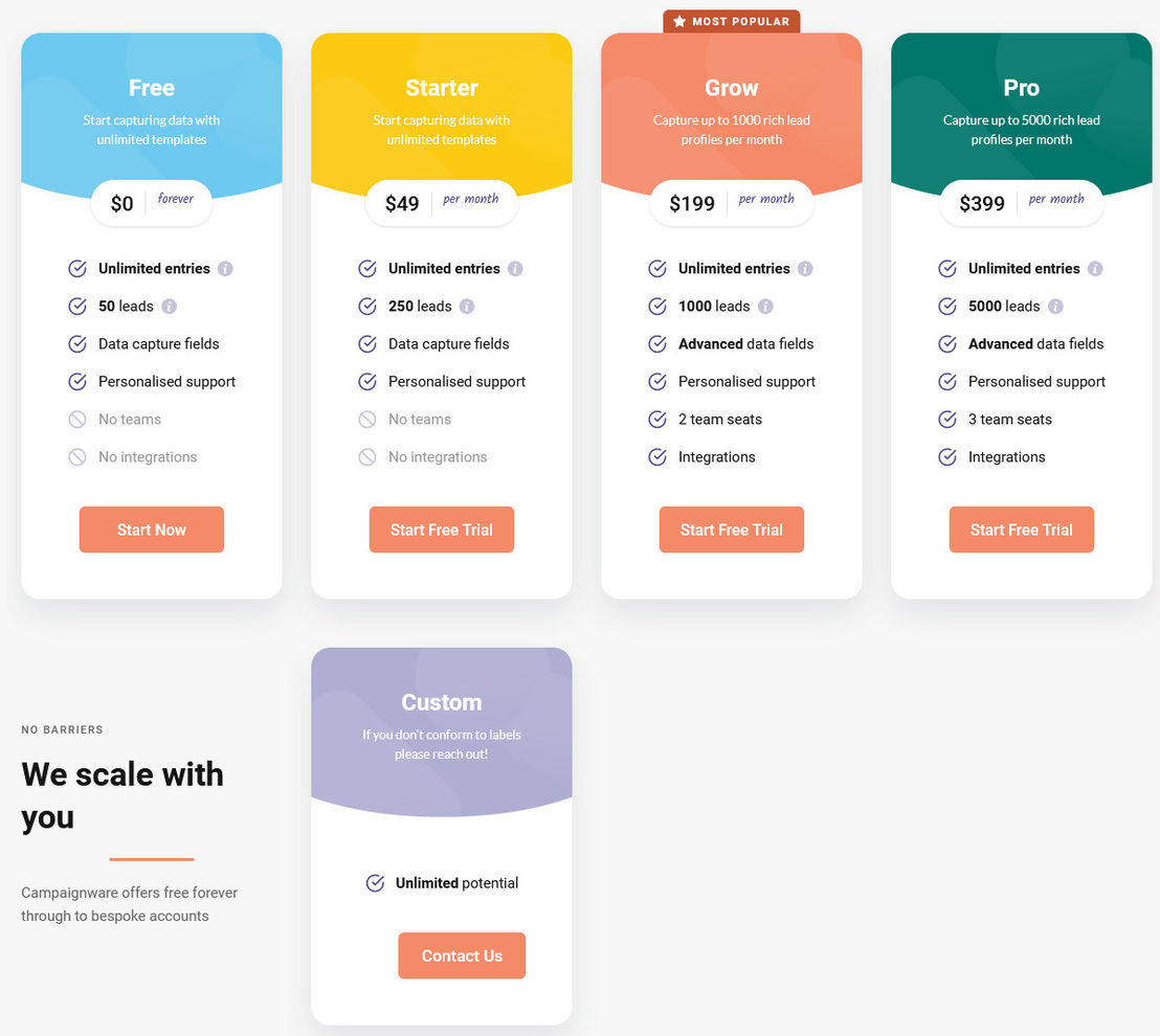 Campaignware pricing 2