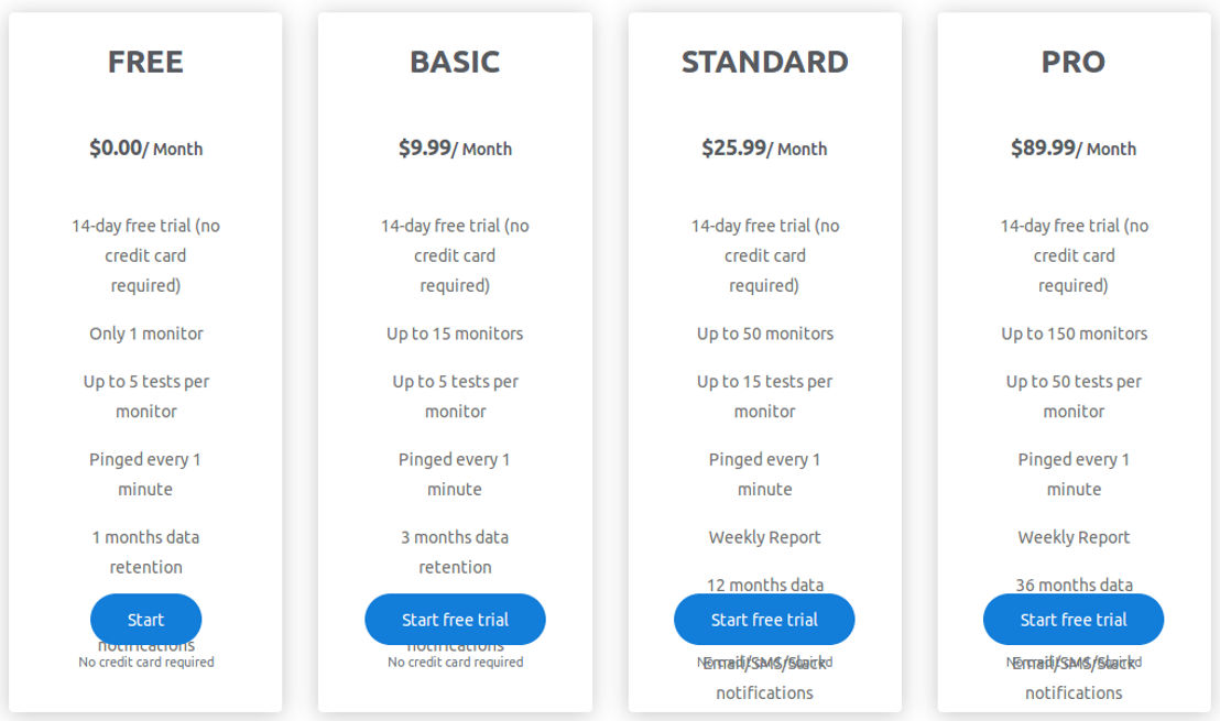 Candum pricing 1