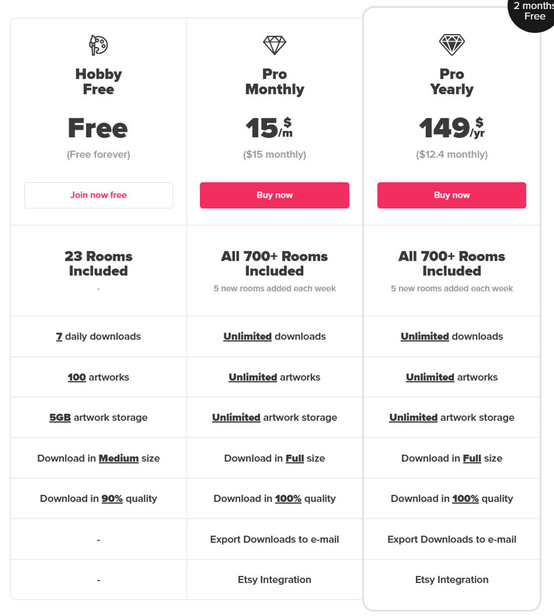 Canvy pricing 1