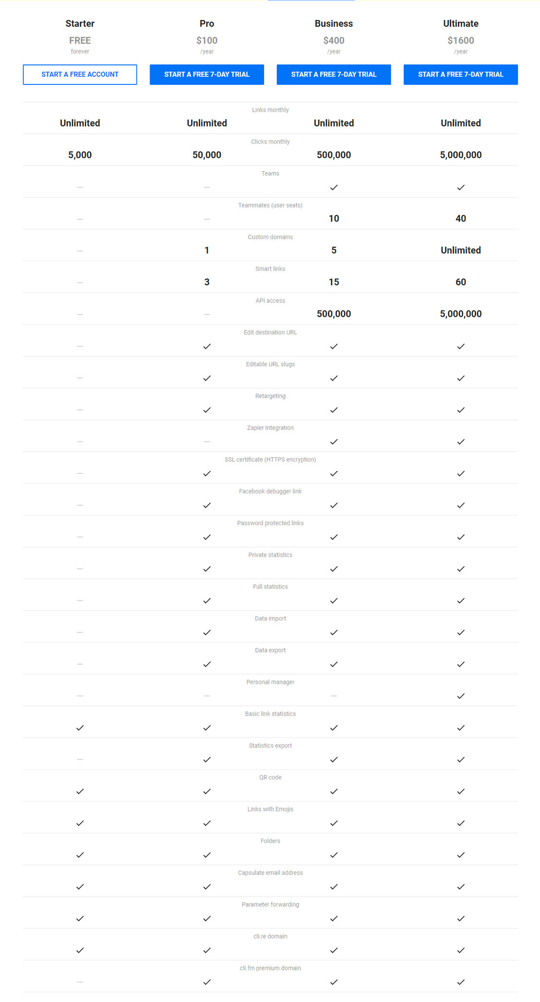 Capsulink pricing 2